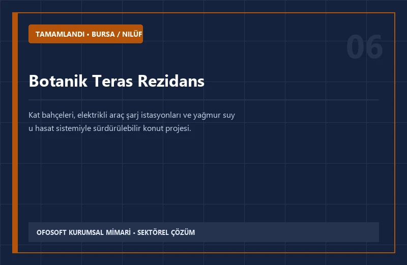 Botanik Teras Rezidans